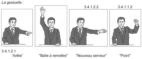 arbitrage tennis de table.